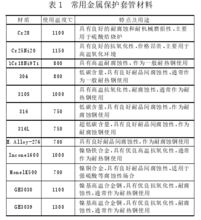 金屬材料保護套管性能表