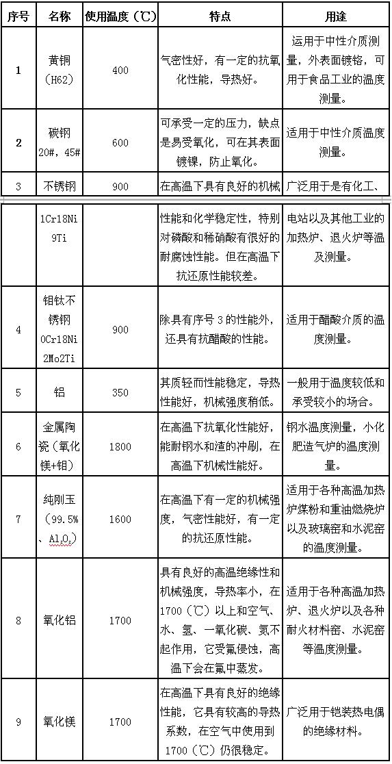 一般熱電偶和補償導(dǎo)線的特性種類