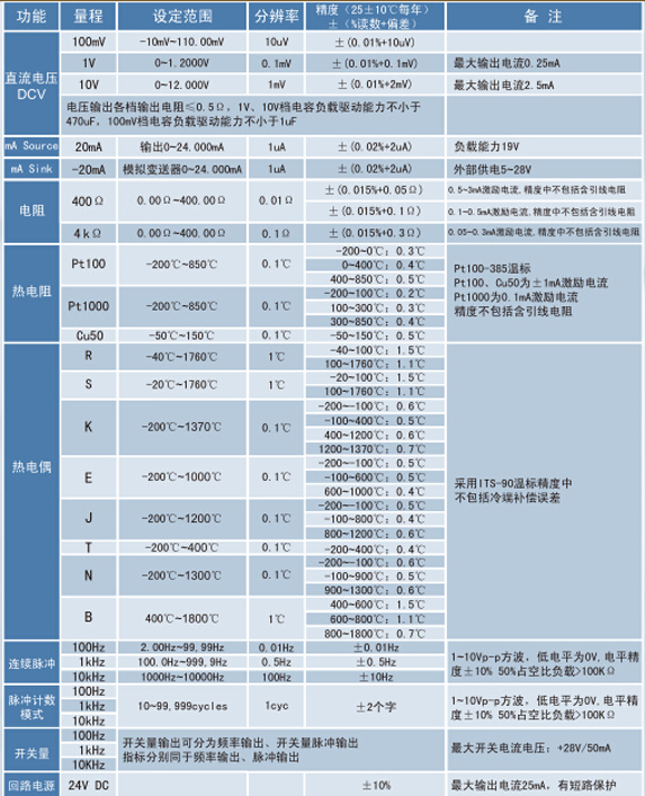 熱電偶校正器、電流信號(hào)發(fā)生器、WP-MMB