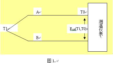 熱電偶補償導(dǎo)線的原理與選擇